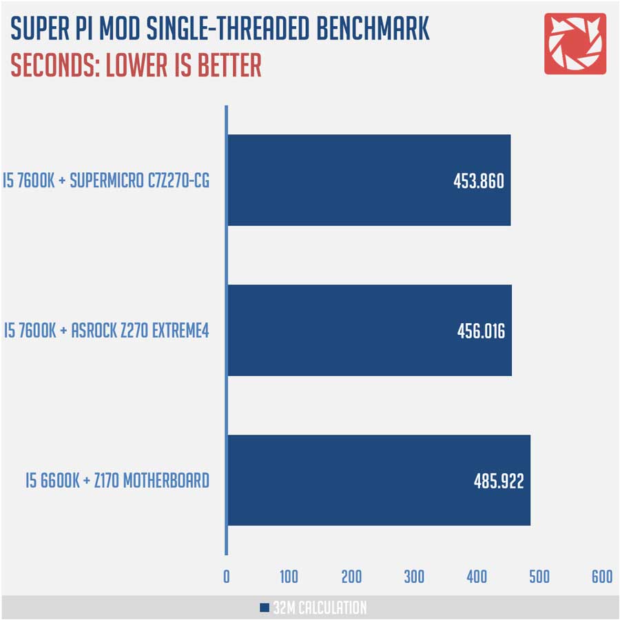 SuperMicro-C7Z270-Benchmarks-(3)