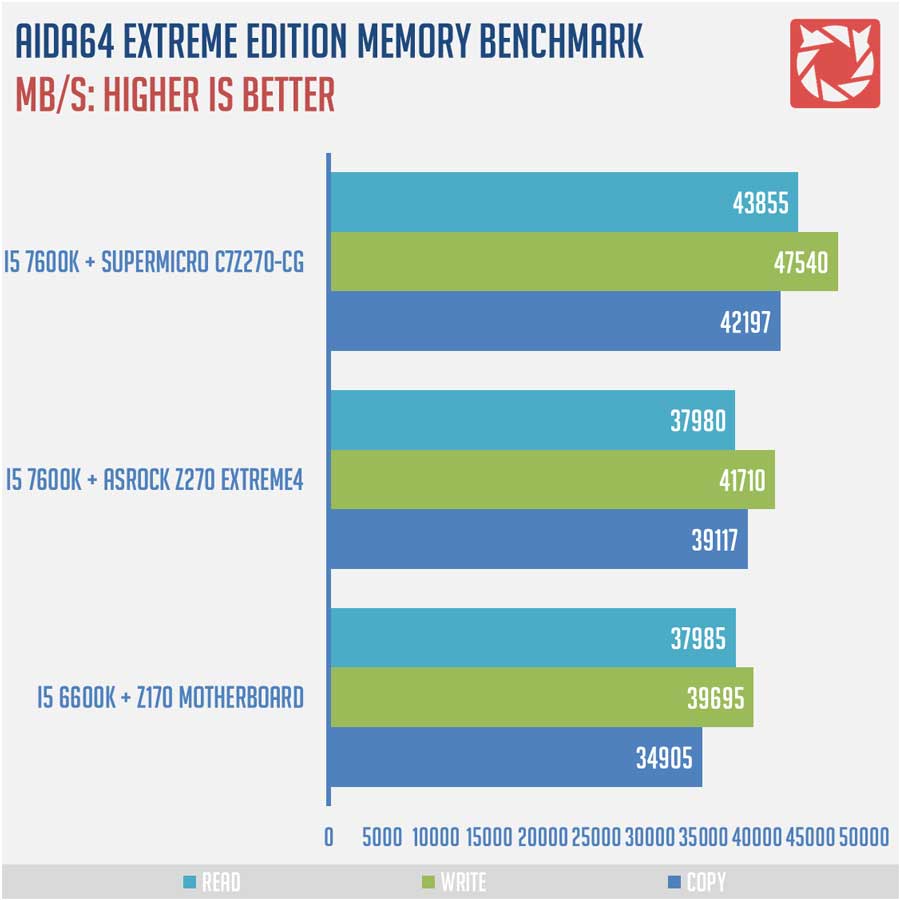 SuperMicro-C7Z270-Benchmarks-(4)