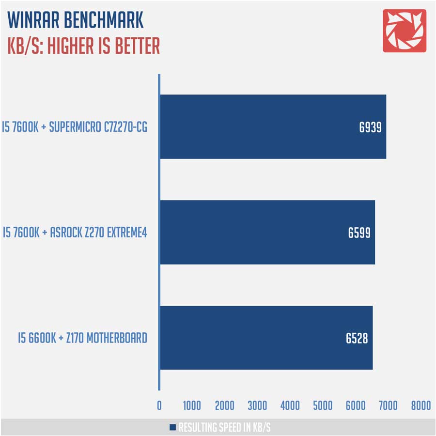 SuperMicro-C7Z270-Benchmarks-(5)