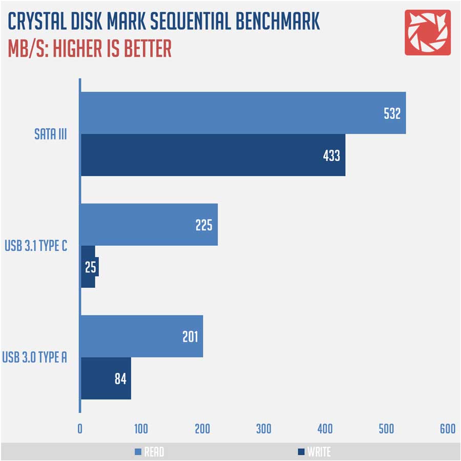 SuperMicro-C7Z270-Benchmarks-(8)