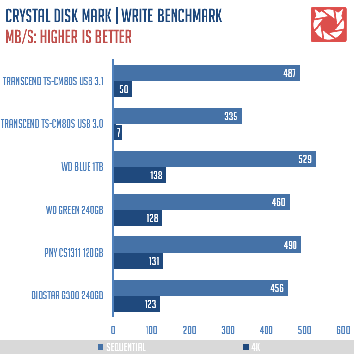 Transcend TS CM80S Benchmarks 2