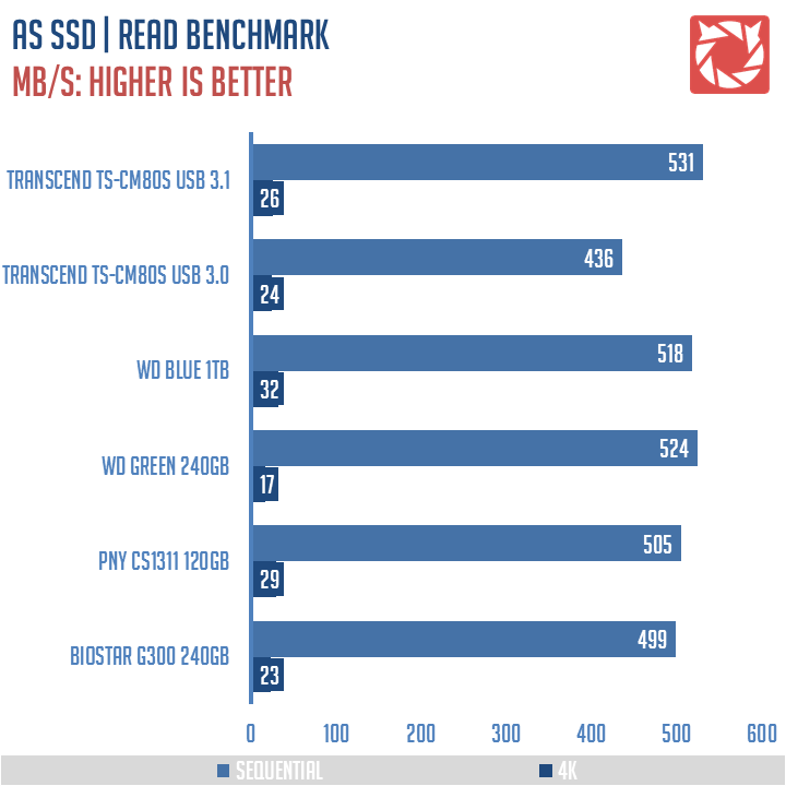 Transcend TS CM80S Benchmarks 3