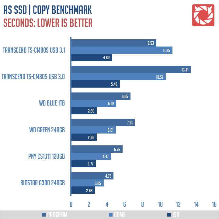 Transcend TS CM80S Benchmarks 5