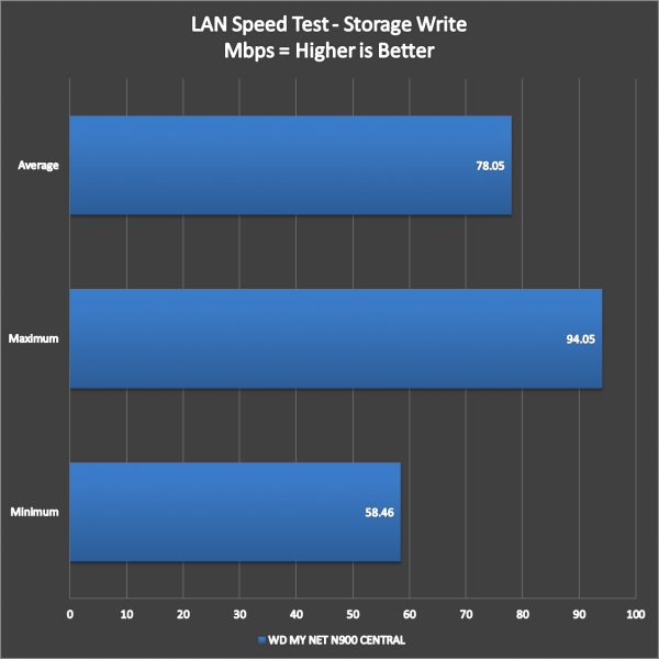 WD My Net N900 Central Performance (3)